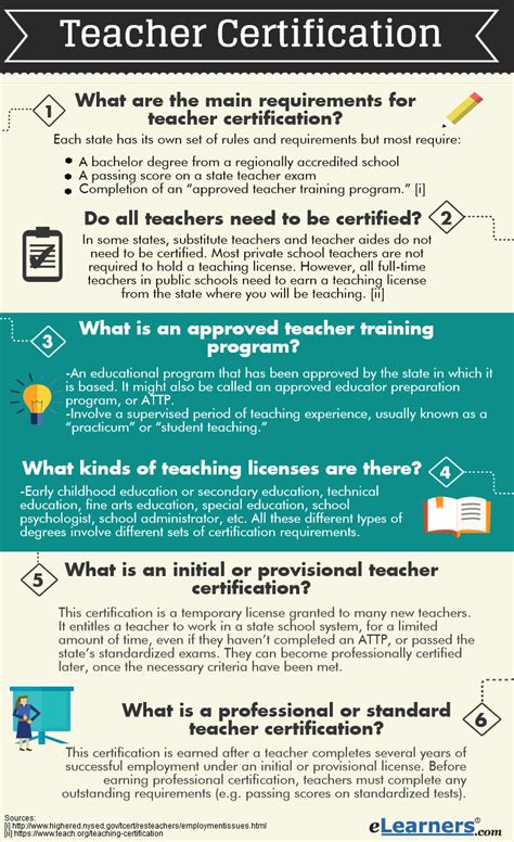 Gaining the Necessary Education: Exploring Teaching Certification and Degrees