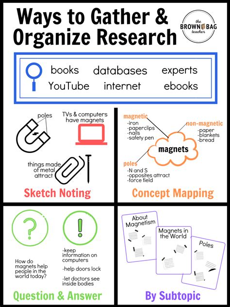 Gathering Resources and Research