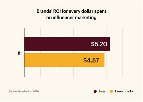 Get details on the influencer's body stats