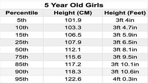 Get to know how tall and how many years old she stands at: