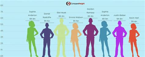 Gina-Lisa's Height in Comparison to Others