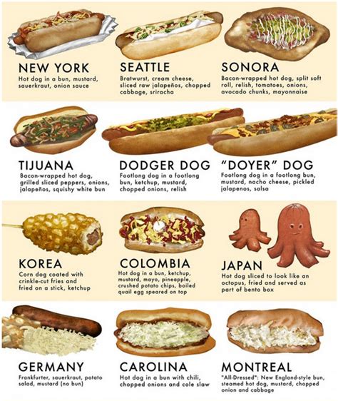 Global Hot Dog Variations: Exploring Different Approaches to this Iconic Snack