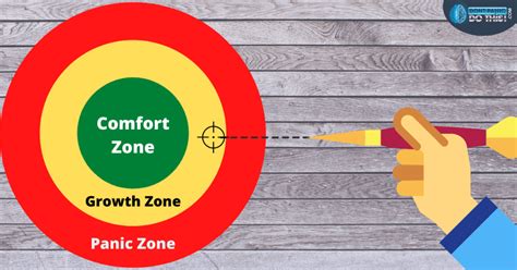 Gradual vs. Intense Exposure: Finding the Right Approach