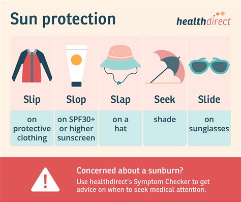 Guard Your Skin: Understanding Sunburn and Its Prevention