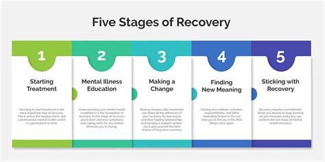 Health Challenges and Recovery Journey