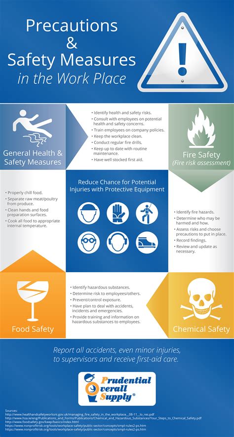 Health Risks and Precautions