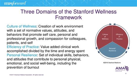 Health and Wellness Practices of the Accomplished Individual