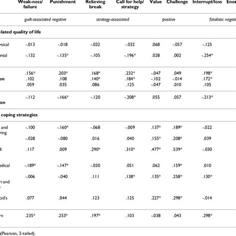 Health-Related Interpretations: Possible Correlations Between Dreams Involving Oral Hemorrhage and Physical Well-being