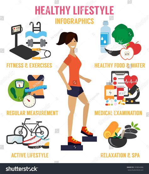 Healthy Lifestyle Choices and Fitness Regimen