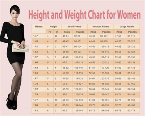 Height, Weight, and Figure Measurements