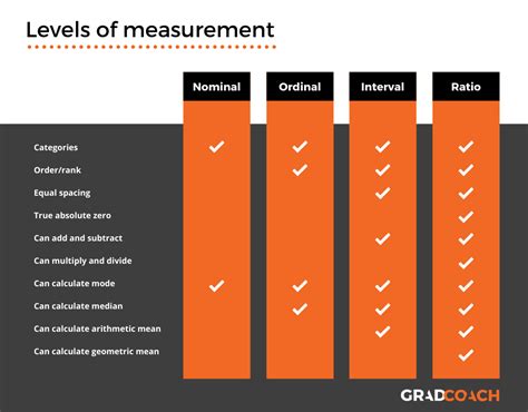 Height: Measurements and Statistics