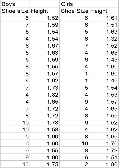 Height: Statistic and Measurements