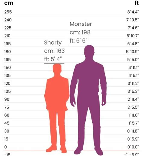 Height Comparisons and Observations