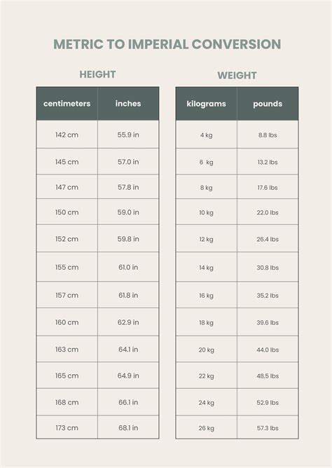 Height Metrics and Style Preferences