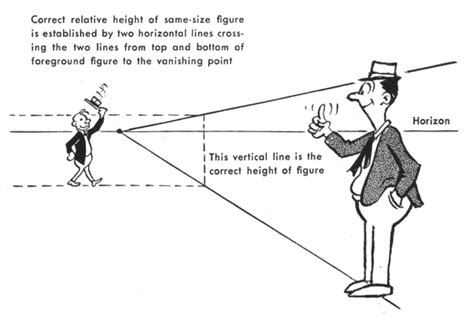 Height Perspective