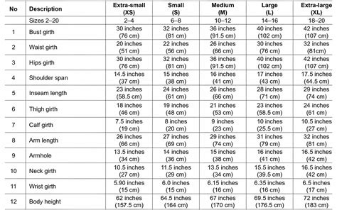 Height and Figure: Stunning Statistics