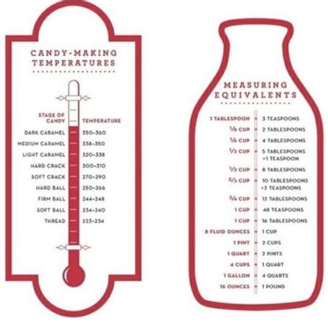 Height and Figure of Carmel Candy