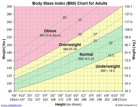 Height and Fitness Insights