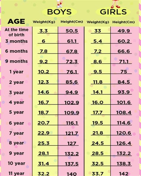 Height and Weight Details