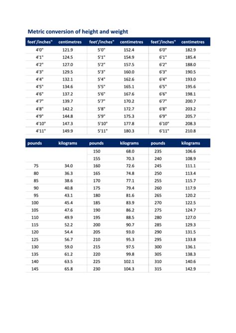 Height and Weight Metrics of Honeys Buns