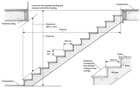 Height details and measurements