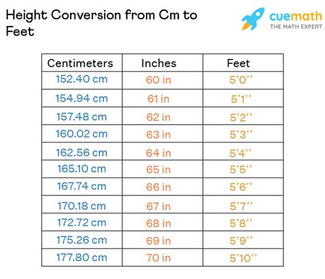 Her height in feet and inches