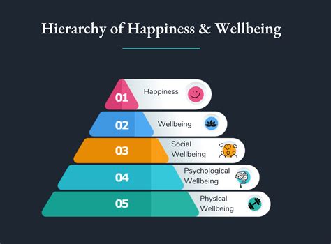 High on Life: Revealing the Link between Happiness and the Sensation of Being Elevated