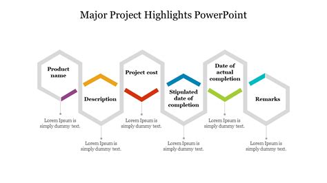 Highlights and Major Projects