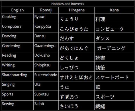 Hobbies and Interests of the Japanese Star