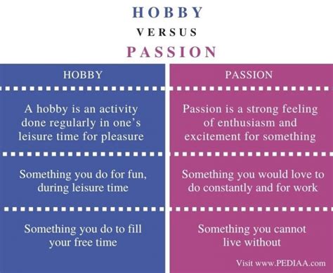 Hobbies and Passions of the Enigmatic Personality