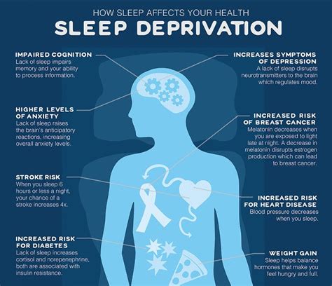 How Lack of Profound Sleep Affects Your Daily Performance and Cognitive Function