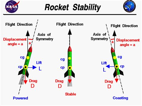 How PR Rocket Maintains Their Figure