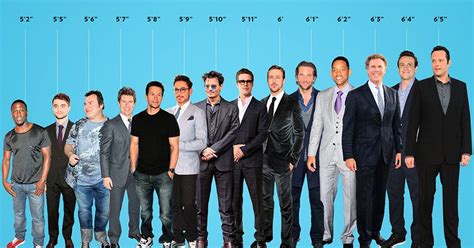 How Tall is the Notable Personality?