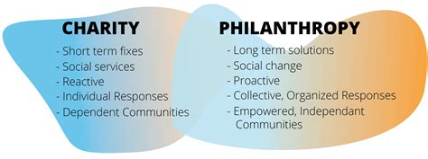 Humanitarian Efforts of the Generous Philanthropist