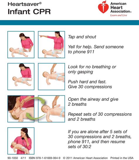 Identifying Common Scenarios Requiring CPR for Infants