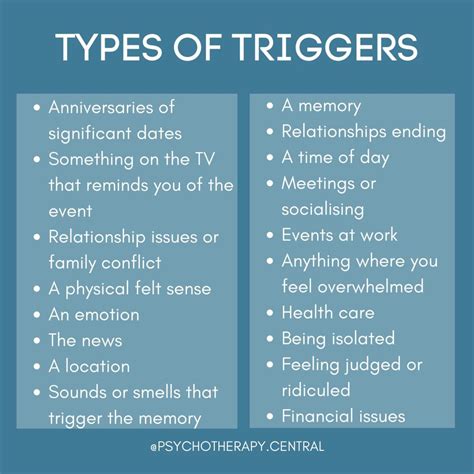 Identifying Possible Triggers: External Factors that Influence Dreaming