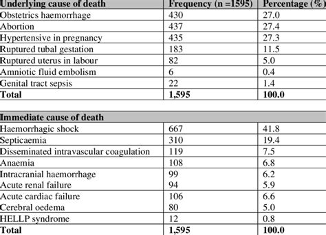 Identifying the Underlying Causes of Maternal and Filial Discord