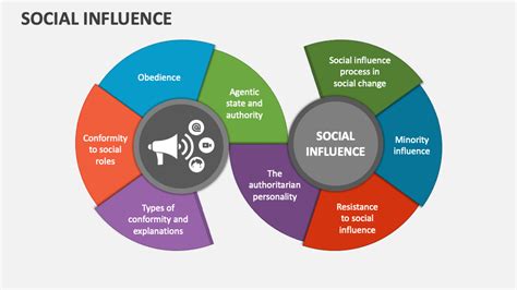 Impact and Influence in Society