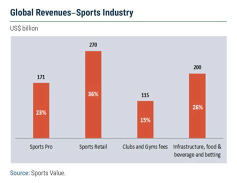 Impact and Influence in the Entertainment Arena