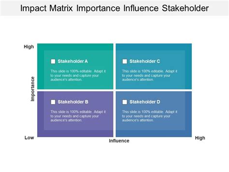 Impact and Influence in the Field