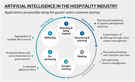 Impact and Influence in the Industry