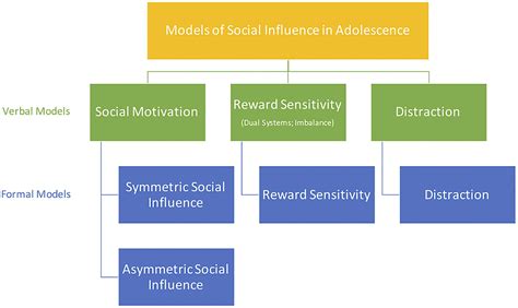 Impact and Influence of the Esteemed Individual on Society