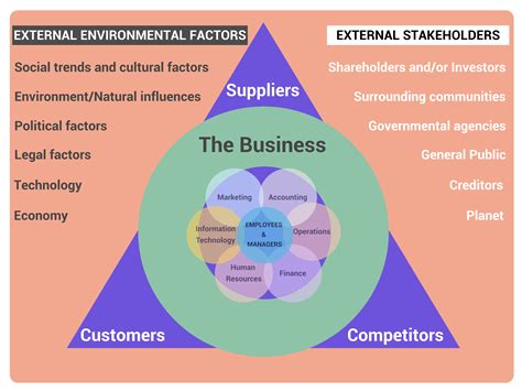 Impact and Influence on Industry