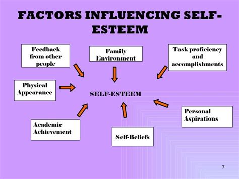 Impact and influence of the Esteemed Individual