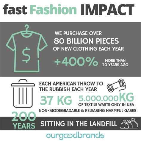 Impact of Andi on the Fashion Industry