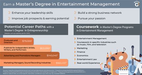 Impact of Ema Masters in the Entertainment Industry