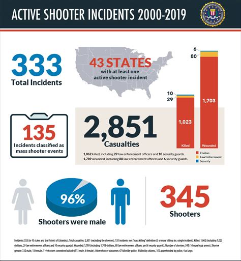 Impact of Media Portrayal and Public Awareness on Incidents Involving Family Shootings