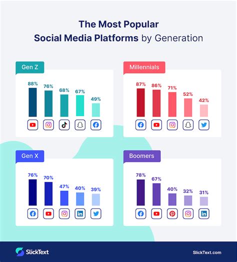 Impact of Megan's Presence on Various Social Media Platforms