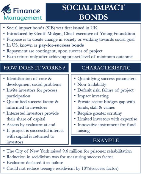 Impact of Stasia Bond on Social Media