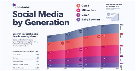 Impact of a Young Influencer on Generation Z